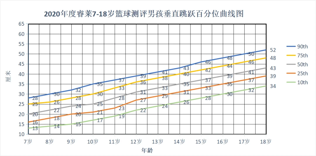 篮球训练活动内容记录范文_0